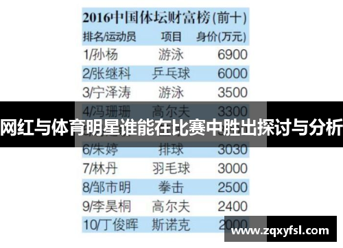 网红与体育明星谁能在比赛中胜出探讨与分析